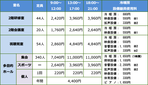 使用料金表
