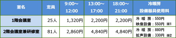 使用料金表