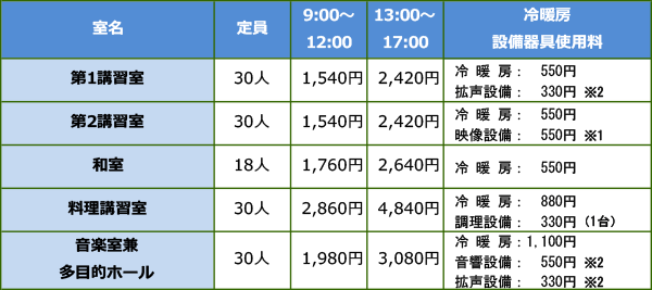 使用料金表