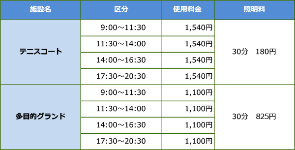 使用料金表